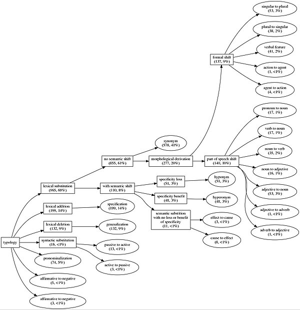 Description in document koptient-BIONLP2019.pdf (link above)